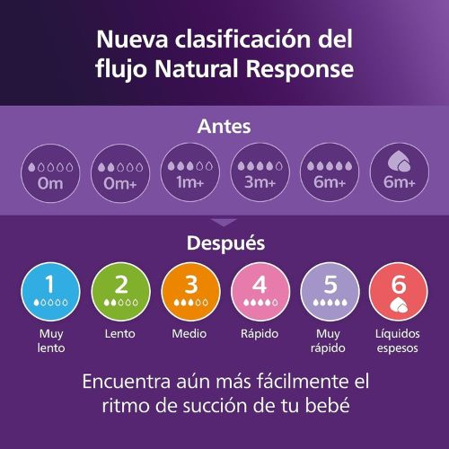 Philips Avent Natural Response Nipples, Fast Flow, 4-Pack