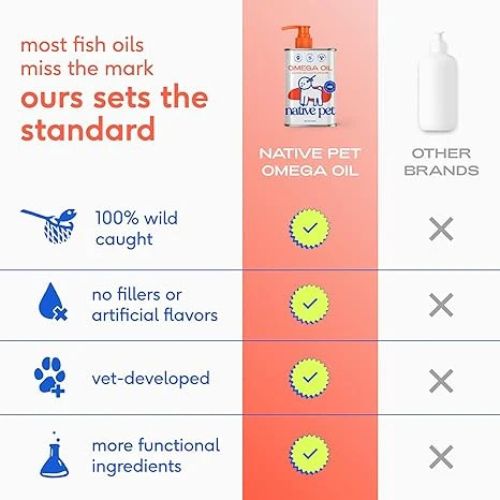 Native Pet Omega 3 Fish Oil – 16oz, Skin & Joint Support for Dogs & Cats