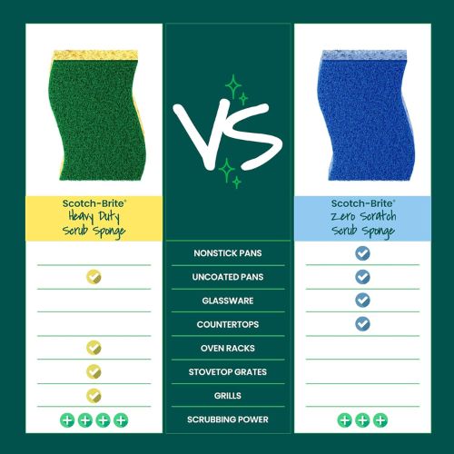 Scotch-Brite Heavy Duty Scrub Sponge, 6 Pack