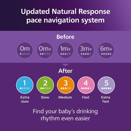 Philips Avent Natural Baby Bottles, Medium Flow, 9 oz, BPA-Free, 4-Pack