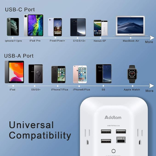 Addtam USB Wall Charger β 5 Outlets + 4 USB (1 USB-C), 1800J Surge Protector