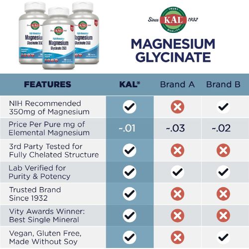 KAL Magnesium Glycinate, New & Improved Fully Chelated High