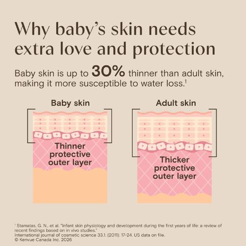 Aveeno Baby Eczema Therapy Moisturizing Cream for Dry, Itchy Skin, 7.3 oz