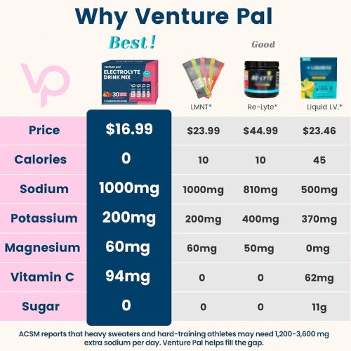 Venture Pal High Sodium Sugar Free Electrolytes Powder Packet, 30 Sticks