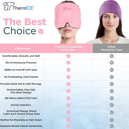 TheraICE Headache Relief Cap Cooling Gel Mask for Migraines