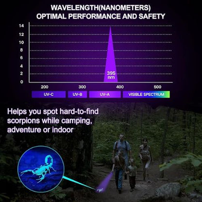 Vansky UV Blacklight Flashlight – 12 LED Pet Urine & Stain Detector