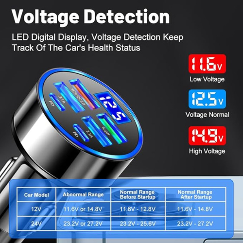 6-in-1 Multi-Port Car Charger – 2PD + 3USB + QC3.0, Voltage Detection