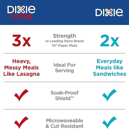 Dixie Medium Paper Plates – 8.5" Disposable, 90 Count