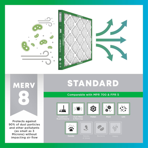 Filterbuy MERV 8 Air Filter – 16x25x1, 4 Pack