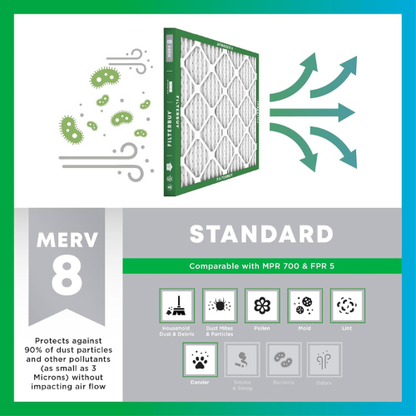 Filterbuy MERV 8 Air Filter – 16x25x1, 4 Pack