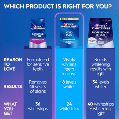 Crest Teeth Whitening Strips, Crest 3D Whitestrips 24 Strips