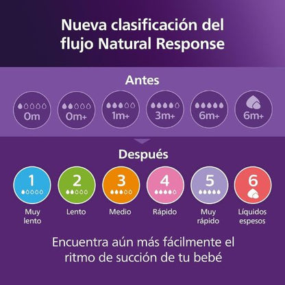 Philips Avent Natural Response Nipples, Fast Flow, 4-Pack