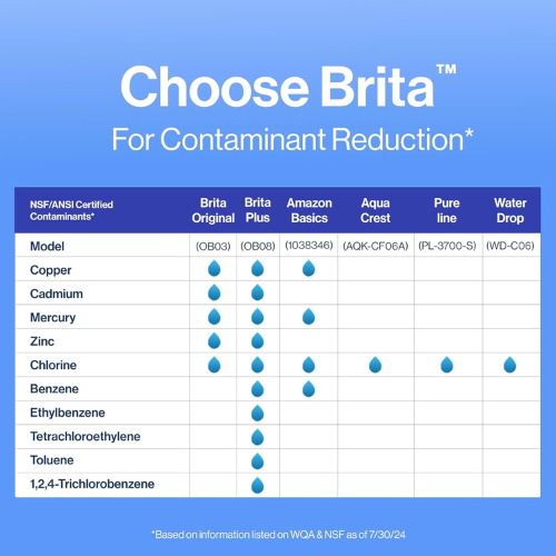 Brita Standard Water Filter – 4 Pack for Pitchers