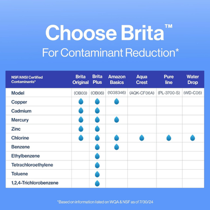 Brita Standard Water Filter – 4 Pack for Pitchers