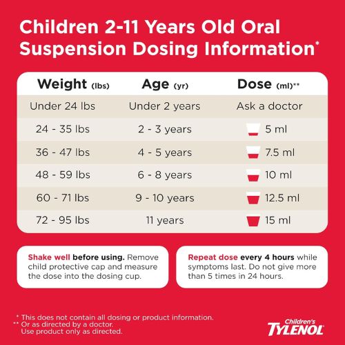 Children’s Tylenol Dye-Free Acetaminophen Oral Suspension, Cherry, 8 fl. oz