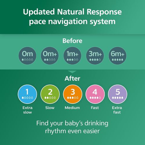 Philips Avent Natural Glass Baby Bottles, Medium Flow, 8 oz, BPA-Free