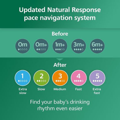 Philips Avent Natural Glass Baby Bottles, Medium Flow, 8 oz, BPA-Free