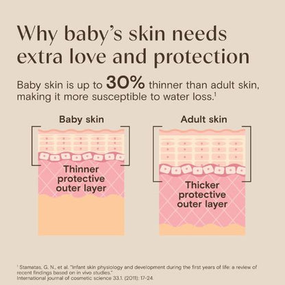 Aveeno Baby Daily Moisture Body Wash & Shampoo with Oat Extract, 33 fl. oz