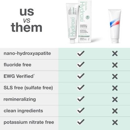 Davids Fluoride-Free Nano Hydroxyapatite Toothpaste