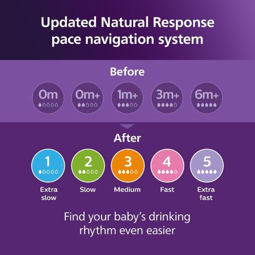 Philips Avent Natural Baby Bottles, Fast Flow, 11 oz, BPA-Free, 4-Pack