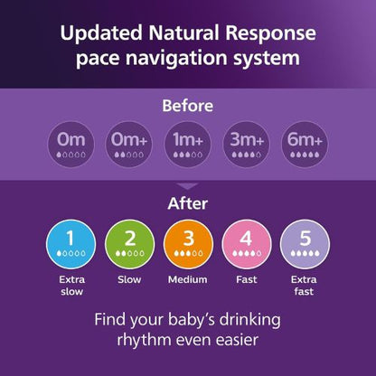 Philips Avent Natural Baby Bottles, Fast Flow, 11 oz, BPA-Free, 4-Pack