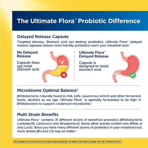 RenewLife Extra Care Ultimate FLORA Probiotic, 60 capsules