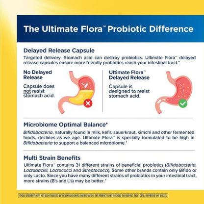RenewLife Extra Care Ultimate FLORA Probiotic, 60 capsules