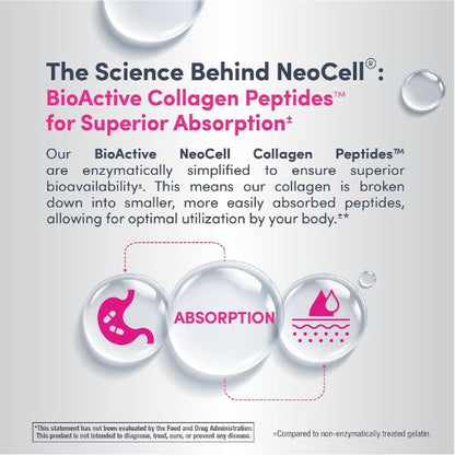 NeoCell Grassfed Collagen Peptides Powder | 7 oz | Unflavored