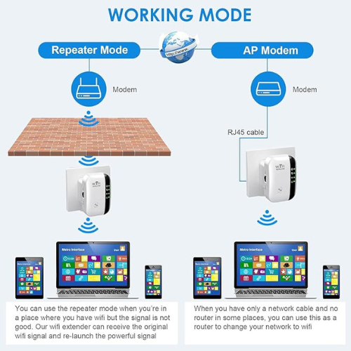 WiFi Extender Signal Booster – 5000 sq.ft, 50 Devices, Ethernet Port