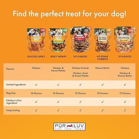 Pur Luv Chicken Jerky Treats – 16oz, 100% Real Chicken, High Protein
